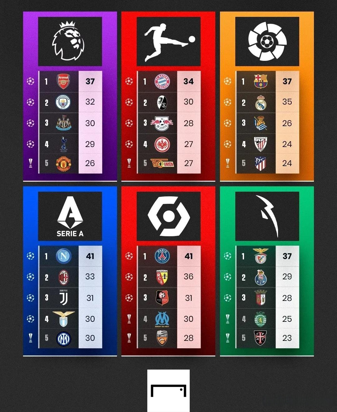 九游体育-包含塞维利亚窗口期调整名单，志在英超名次提升，引发热议，赛季目标并未改变的词条