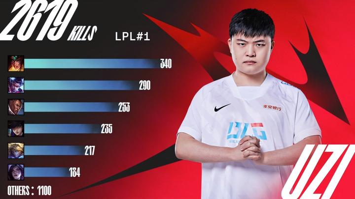 Uzi关键节点比分优势明显,美国队带队取胜!的简单介绍 Uzi关键节点比分优势明显,美国队带队取胜!的简单介绍